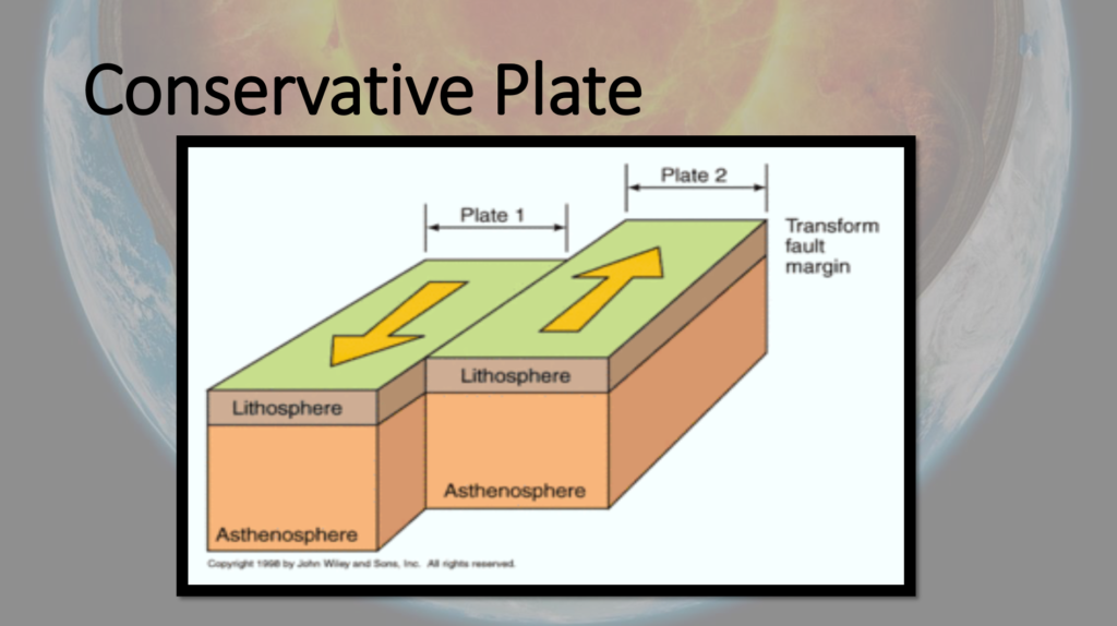 Plate Tectonics